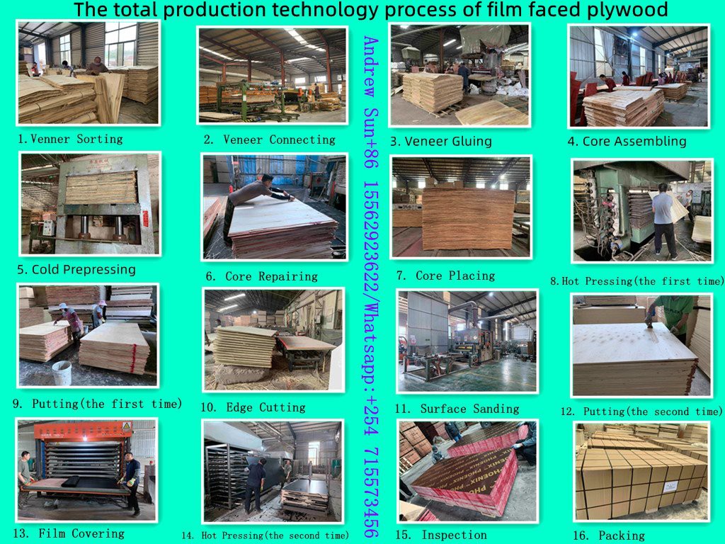 The process of production