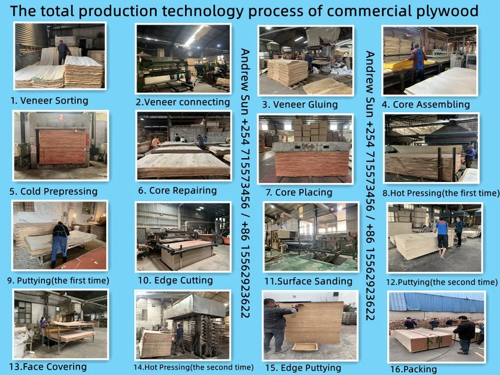 The process of production The process of production